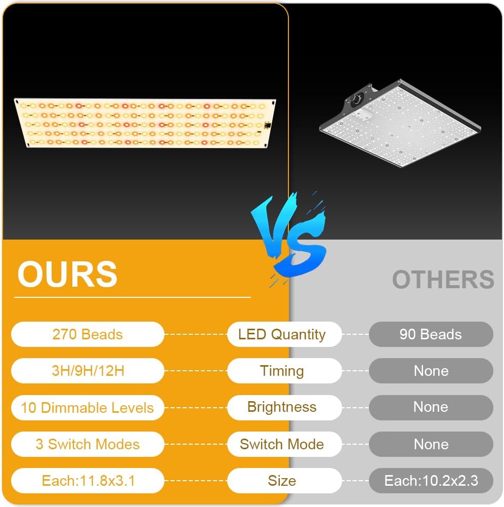 PlantBoost LED 5000 PRO Grow Lights