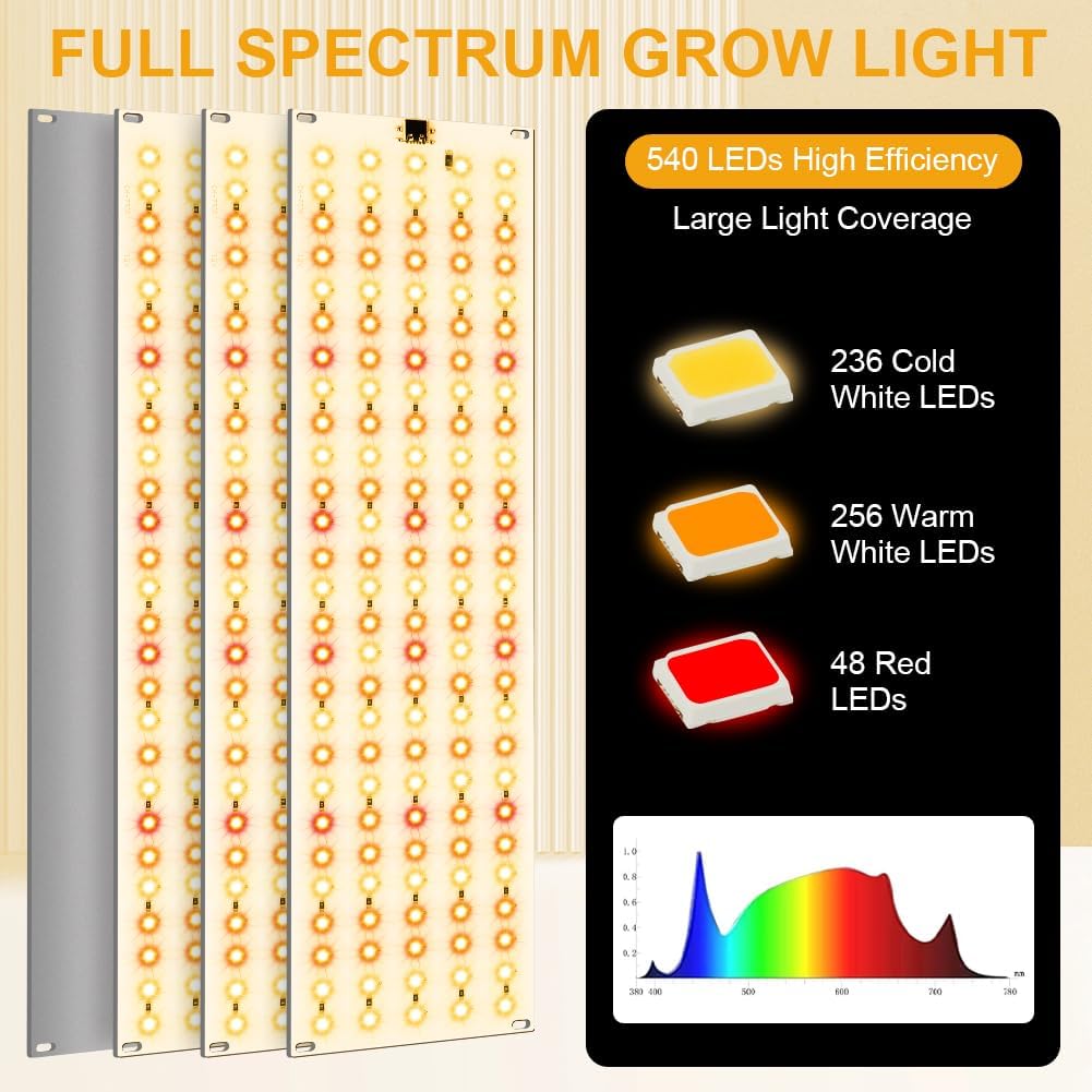 PlantBoost LED 5000 PRO Grow Lights