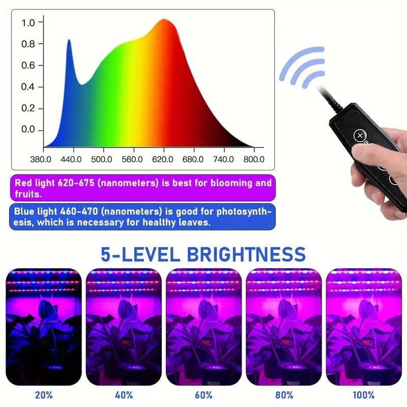 USB LED Grow Light Bar, Full Spectrum, Dimmable w/ Timer, Indoor Plants